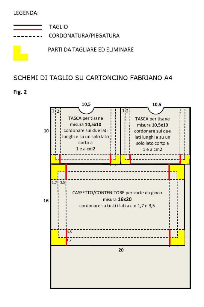 schema di taglio per contenitore di carta schema di taglio per contenitore di carta