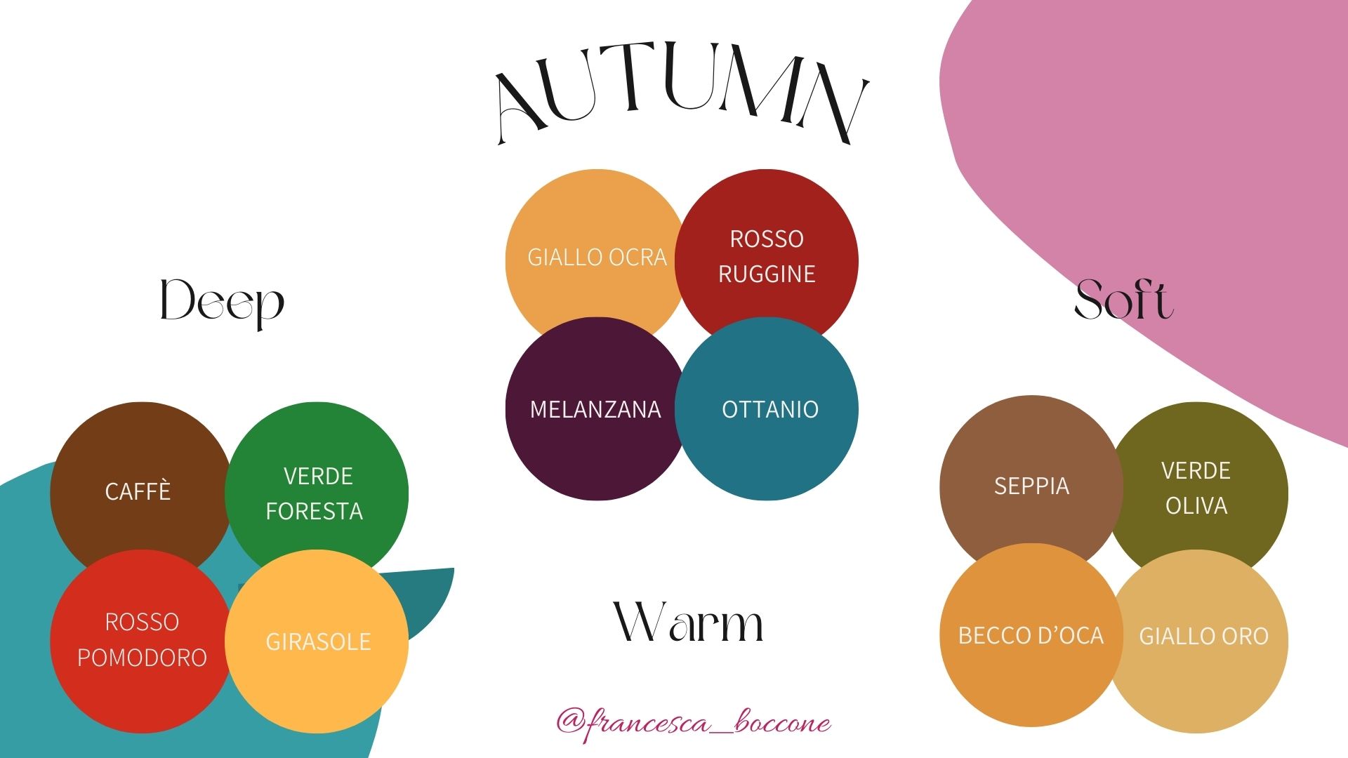 colori e armocromia dell'autunno