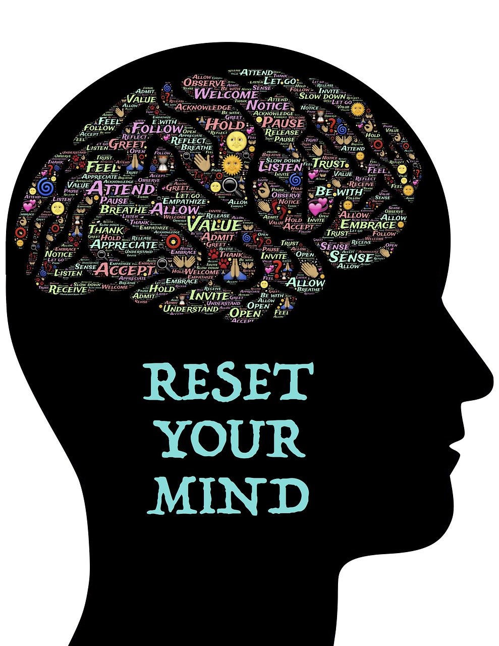 Testa con tante parole colorate sulla mente e scritta "RESET YOUR MIND"